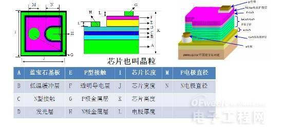 從頭到腳剖析LED 9.jpg 從頭到腳剖析LED 9.jpg