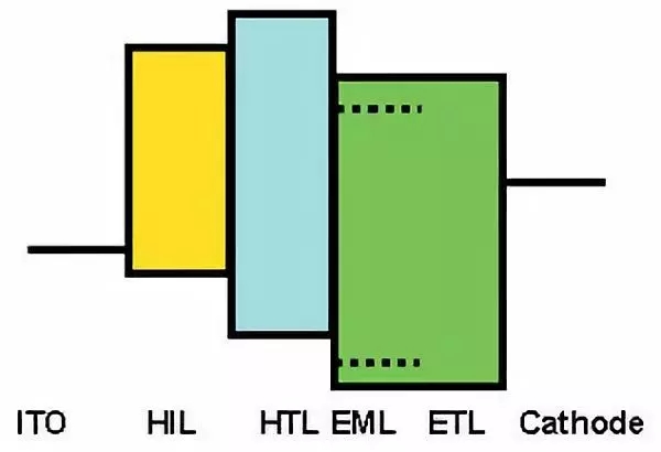 OLED的制造工藝及關(guān)鍵技術(shù)概述 4.webp.jpg OLED的制造工藝及關(guān)鍵技術(shù)概述 4.webp.jpg