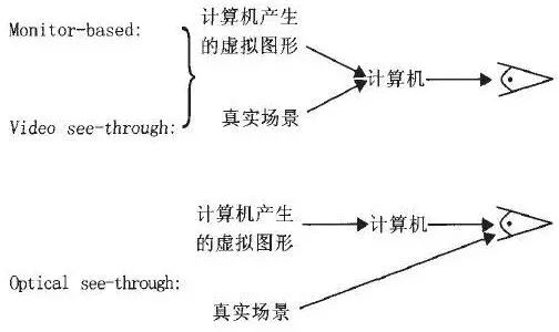 AR增強(qiáng)現(xiàn)實(shí)技術(shù)全解讀 8.jpg AR增強(qiáng)現(xiàn)實(shí)技術(shù)全解讀 8.jpg