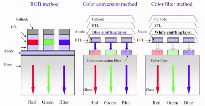 OLED的制造工藝及關(guān)鍵技術(shù)概述 9.webp.jpg OLED的制造工藝及關(guān)鍵技術(shù)概述 9.webp.jpg