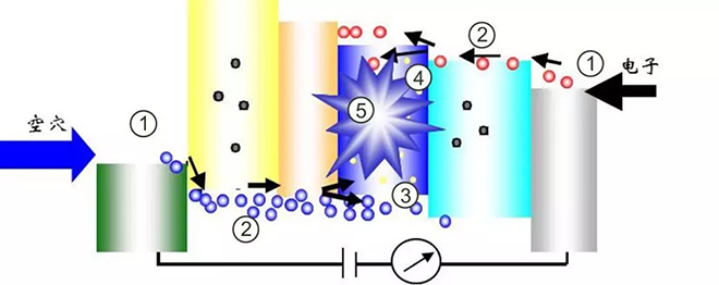 OLED的制造工藝及關(guān)鍵技術(shù)概述 3.webp.jpg OLED的制造工藝及關(guān)鍵技術(shù)概述 3.webp.jpg