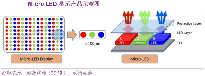 超高清電視帶動需求爆發(fā) LED產業(yè)鏈將再次騰飛 1.jpg