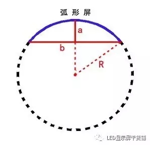 做弧形<a href=http://www.zisens.com target=_blank class=infotextkey>led顯示屏</a>，弧的最小半徑需要多少 4.webp.jpg