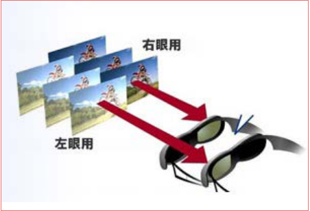 LED<a href=http://www.zisens.com/quancai/ target=_blank class=infotextkey>全彩顯示屏</a>3D顯示控制方案 LED<a href=http://www.zisens.com/quancai/ target=_blank class=infotextkey>全彩顯示屏</a>3D顯示控制方案