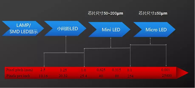 戶內(nèi)外Mini LED<a href=http://www.zisens.com/xiaojianju/ target=_blank class=infotextkey>小間距</a>燈珠VS cob封裝到底哪個效果好？2.webp.jpg