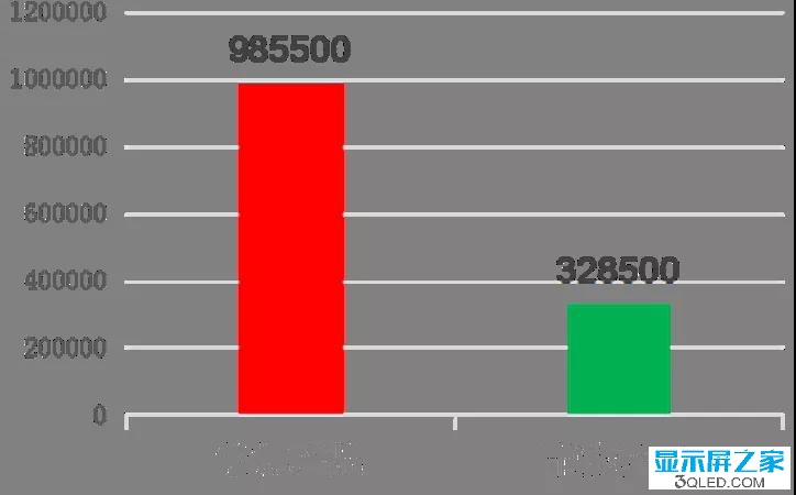 hello 如何測(cè)試<a href=http://www.zisens.com target=_blank class=infotextkey>led顯示屏</a>是否真的節(jié)能？   技術(shù) forum