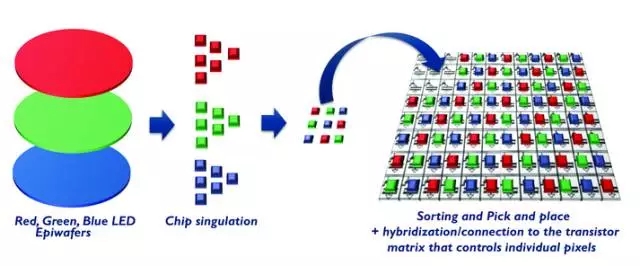 一文了解Micro-LED顯示技術(shù) 28.webp.jpg 一文了解Micro-LED顯示技術(shù) 28.webp.jpg