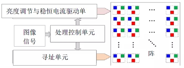 一文了解Micro-LED顯示技術(shù) 16.webp.jpg 一文了解Micro-LED顯示技術(shù) 16.webp.jpg