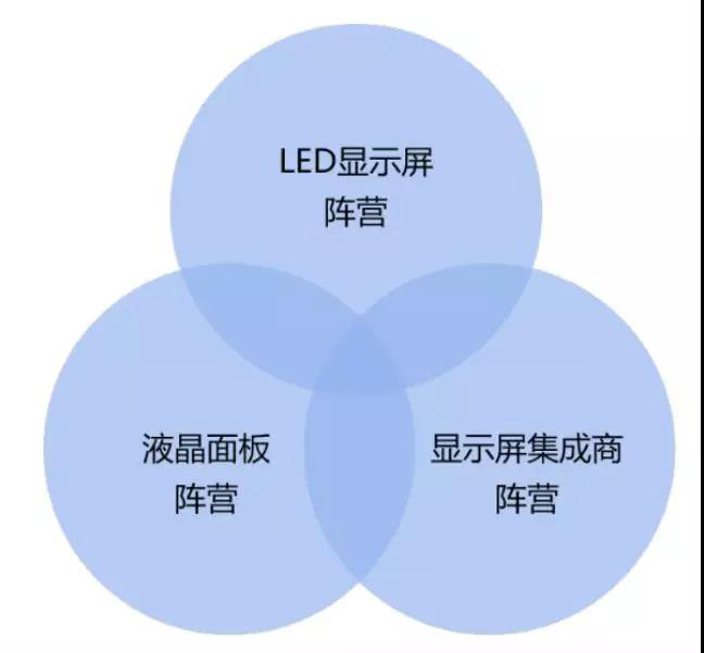90秒看懂:中國品牌主宰的<a href=http://www.zisens.com target=_blank class=infotextkey>led顯示屏</a>產(chǎn)業(yè) 16.jpg 90秒看懂:中國品牌主宰的<a href=http://www.zisens.com target=_blank class=infotextkey>led顯示屏</a>產(chǎn)業(yè) 16.jpg