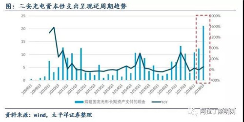 關(guān)于LED芯片周期性的思考:優(yōu)秀企業(yè)怎樣應(yīng)對(duì)行業(yè)低谷 4.jpg 關(guān)于LED芯片周期性的思考:優(yōu)秀企業(yè)怎樣應(yīng)對(duì)行業(yè)低谷 4.jpg